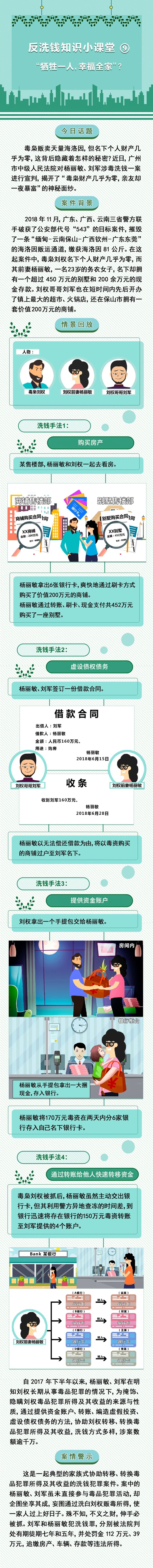 反洗錢知識小課堂⑨“犧牲一人，幸福全家”？.jpg