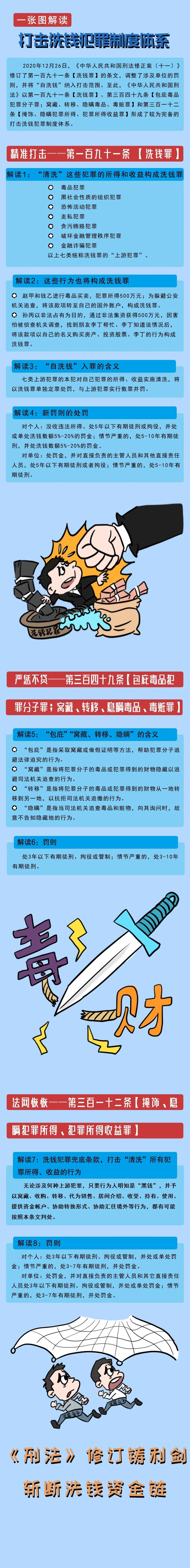 一張圖講反洗錢，解讀打擊洗錢犯罪制度體系-中國人民銀行廣西壯族自治區分行.jpg